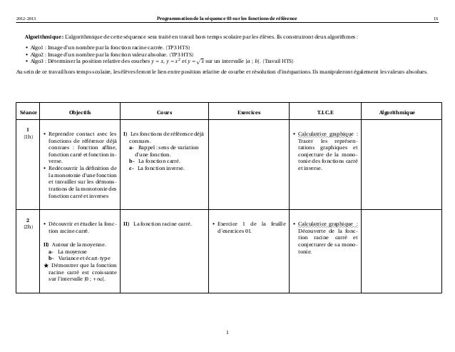 Cours de maths 1re S - Fonctions de référence - Maxicours.com