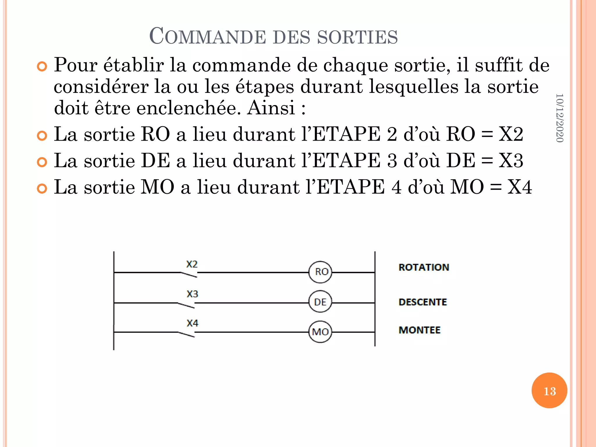 COMMANDE DES SORTIES  Pour établir la commande de chaque sortie, il suffit de considérer la ou les étapes durant lesquelles la sortie doit être enclenchée. Ainsi :  La sortie RO a lieu durant l’ETAPE 2 d’où RO = X2  La sortie DE a lieu durant l’ETAPE 3 d’où DE = X3  La sortie MO a lieu durant l’ETAPE 4 d’où MO = X4 10/12/2020 13 