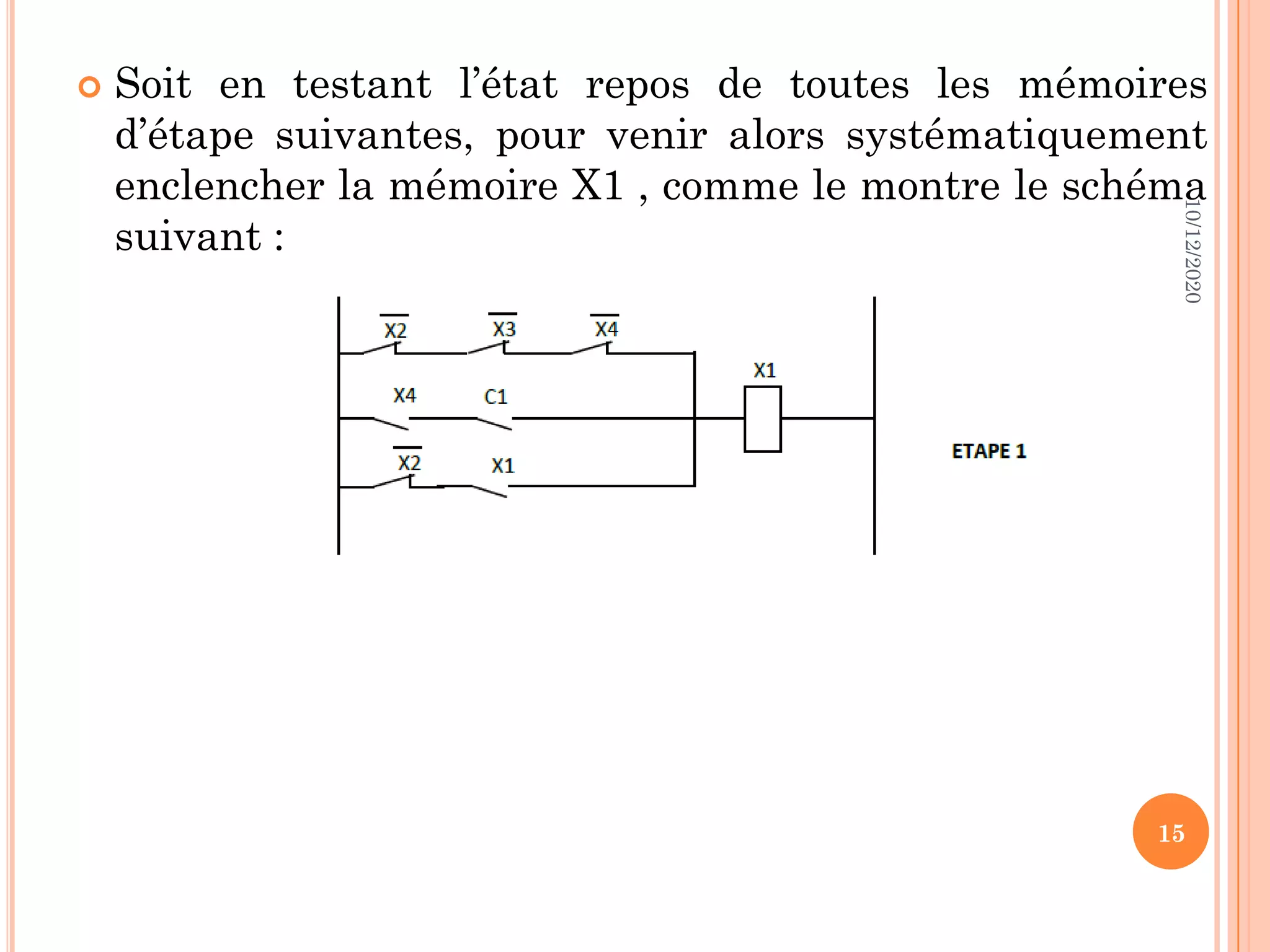  Soit en testant l’état repos de toutes les mémoires d’étape suivantes, pour venir alors systématiquement enclencher la mémoire X1 , comme le montre le schéma suivant : 10/12/2020 15 