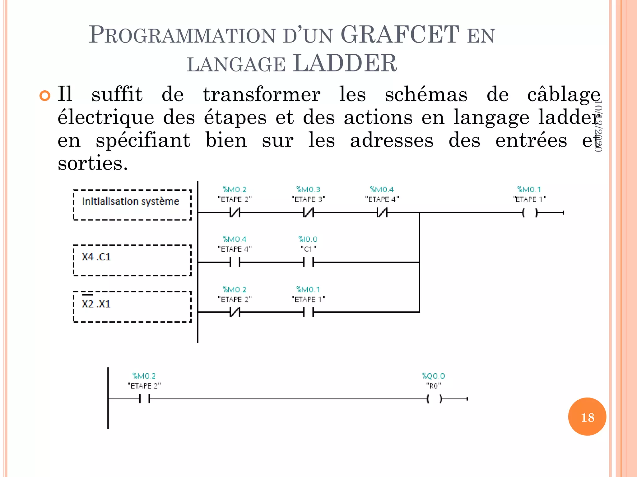 PROGRAMMATION D’UN GRAFCET EN LANGAGE LADDER  Il suffit de transformer les schémas de câblage électrique des étapes et des actions en langage ladder en spécifiant bien sur les adresses des entrées et sorties. 10/12/2020 18 
