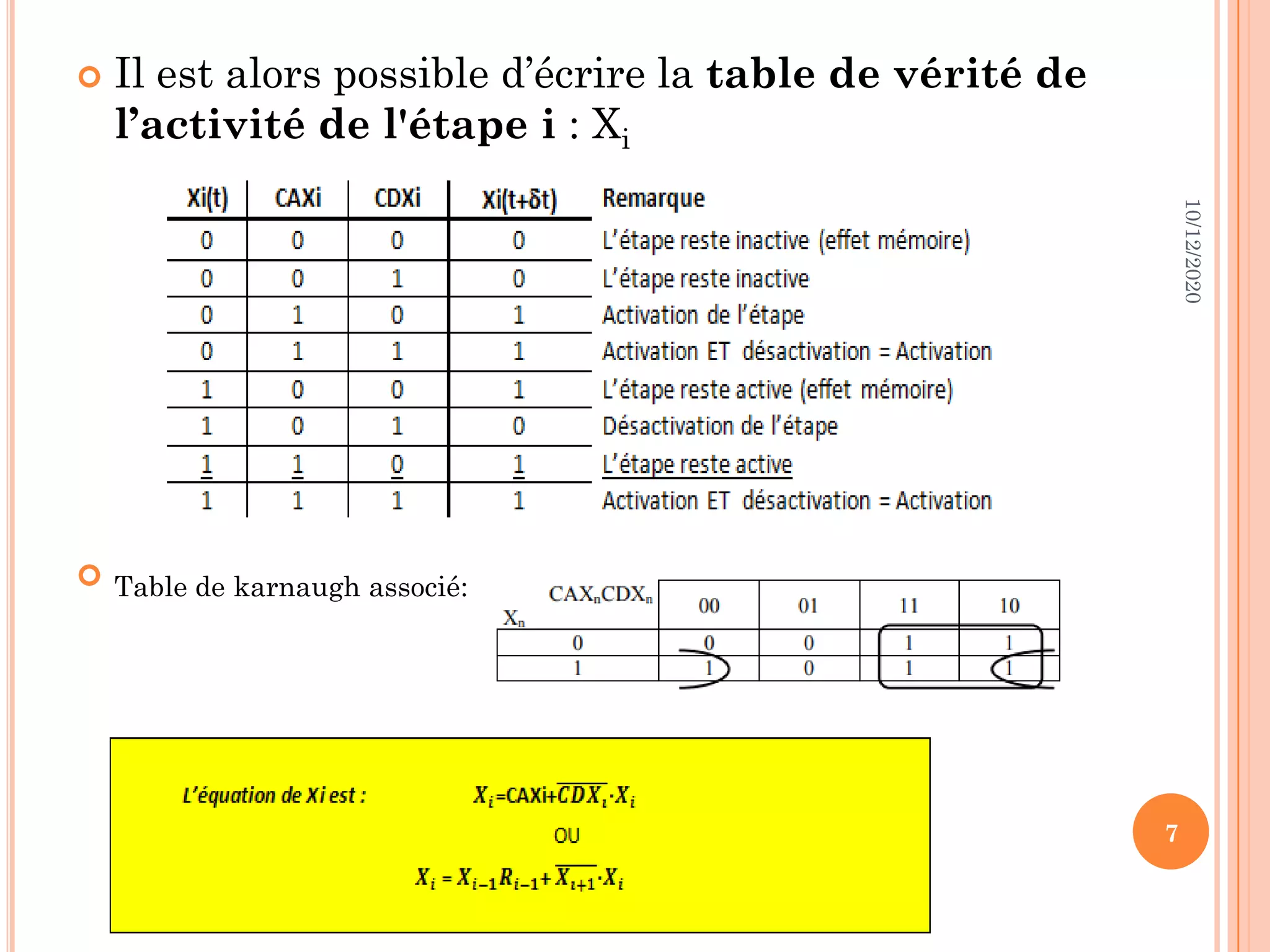  Il est alors possible d’écrire la table de vérité de l’activité de l'étape i : Xi  Table de karnaugh associé: 10/12/2020 7 