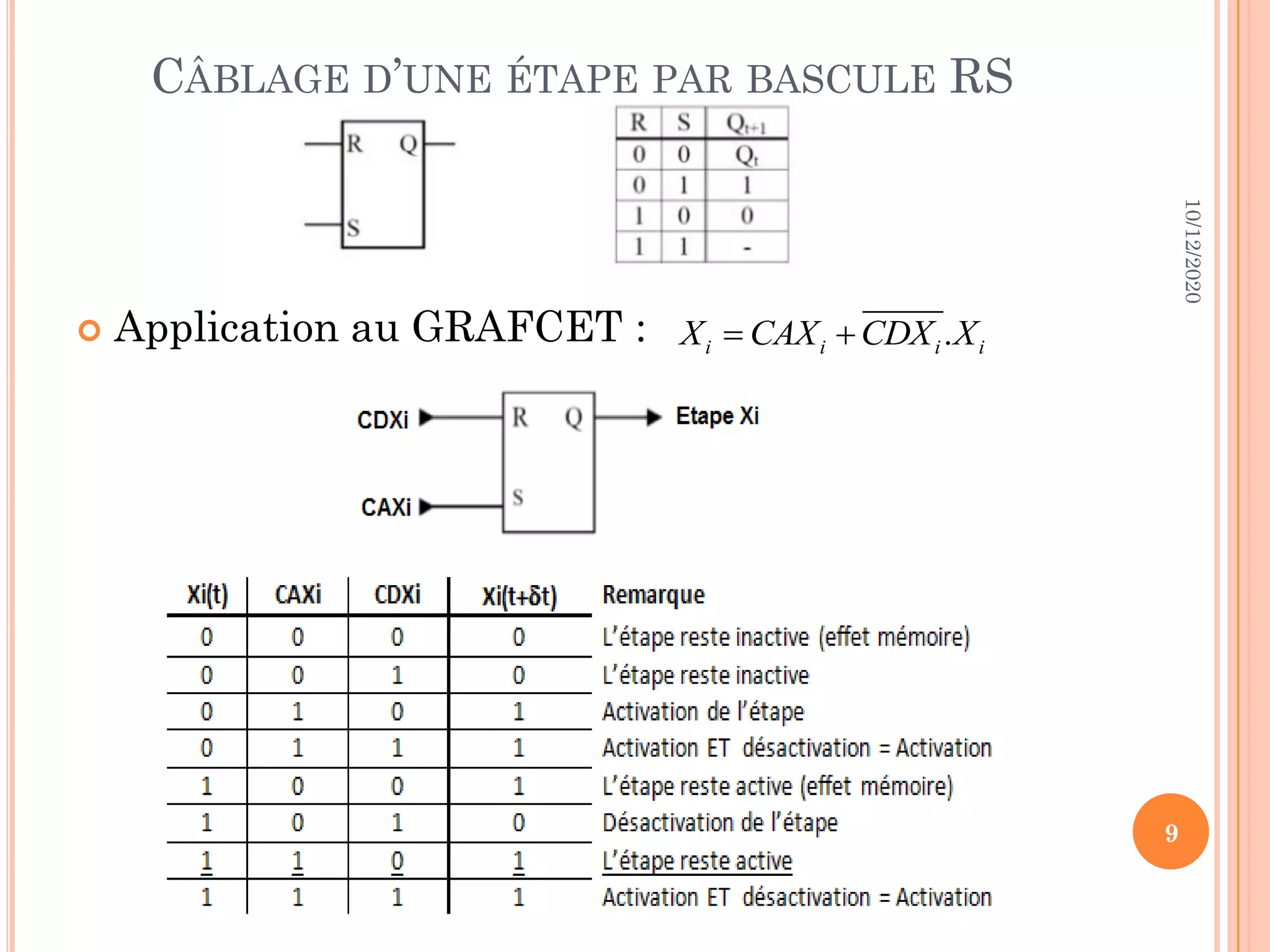 CÂBLAGE D’UNE ÉTAPE PAR BASCULE RS  Application au GRAFCET : . i i i i X CAX CDX X   10/12/2020 9 