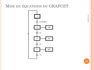 MISE EN ÉQUATIONS DU GRAFCET
10/12/2020
10
 