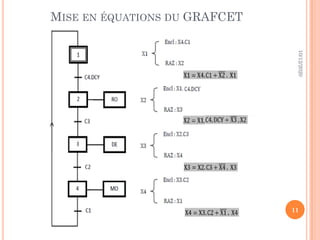 MISE EN ÉQUATIONS DU GRAFCET
10/12/2020
11
 