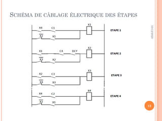 10/12/2020
12
SCHÉMA DE CÂBLAGE ÉLECTRIQUE DES ÉTAPES
 