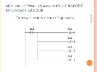 MÉTHODE 2 PROGRAMMATION D’UN GRAFCET
EN LANGAGE LADDER
10/12/2020
19
INITIALISATION DE LA SÉQUENCE
 