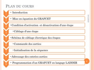 PLAN DU COURS
10/12/2020
2
1 • Introduction
2 • Mise en équation du GRAFCET
3 •Condition d’activation et désactivation d’une étape
4 •Câblage d’une étape
5 •Schéma de câblage électrique des étapes
6 •Commande des sorties
7 •Initialisation de la séquence
8 •Adressage des entrées-sorties
9
• Programmation d’un GRAFCET en langage LADDER
 