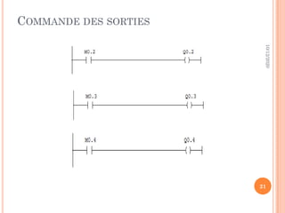 COMMANDE DES SORTIES
10/12/2020
21
 