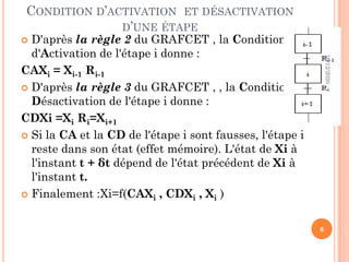 CONDITION D’ACTIVATION ET DÉSACTIVATION
D’UNE ÉTAPE
 D'après la règle 2 du GRAFCET , la Condition
d'Activation de l'étape i donne :
CAXi = Xi-1 Ri-1
 D'après la règle 3 du GRAFCET , , la Condition de
Désactivation de l'étape i donne :
CDXi =Xi Ri=Xi+1
 Si la CA et la CD de l'étape i sont fausses, l'étape i
reste dans son état (effet mémoire). L'état de Xi à
l'instant t + δt dépend de l'état précédent de Xi à
l'instant t.
 Finalement :Xi=f(CAXi , CDXi , Xi )
10/12/2020
6
 