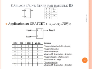 CÂBLAGE D’UNE ÉTAPE PAR BASCULE RS
 Application au GRAFCET : .
i i i i
X CAX CDX X
 
10/12/2020
9
 