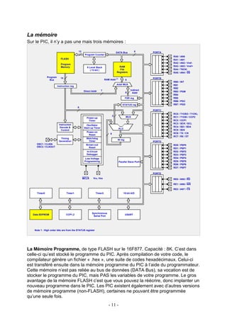 La mémoire
Sur le PIC, il n’y a pas une mais trois mémoires :
                                           13                                      DATA Bus           8     PORTA
                                                 Program Counter
                                                                                                                    RA0 /   AN0
                            FLASH                                                                                   RA1 /   AN1
                                                                                                                    RA2 /   AN2 / Vref-
                            Program
                            Memory                                                   RAM                            RA3 /   AN3 / Vref+
                                                   8 Level Stack
                                                      ( 13-bit )                     File                           RA4 /   T0CKl
                                                                                   Registers                        RA5 /   AN4 / SS
               Program      14                                                                              PORTB
                 Bus                                                  RAM Addr (1)          9
                                                                                                                    RB0 /   INT
                                                                                   Addr MUX                         RB1
                         Instruction reg
                                                                                                                    RB2
                                                Direct Addr       7                              Indirect
                                                                                            8                       RB3 /   PGM
                                                                                                   Addr
                                                                                                                    RB4
                                                                                            FSR reg                 RB5
                                                                                                                    RB6 /   PGC
                                                                                        STATUS reg                  RB7 /   PGD
                                           8
                                                                                                            PORTC
                                                                                                                    RC0 /   T1OSO / T1CKL
                                                                               3             MUX
                                                   Power-up                                                         RC1 /   T1OSI / CCP2
                                                    Timer                                                           RC2 /   CCP1
                          Instruction                                                                               RC3 /   SCK / SCL
                                                   Oscillator
                           Decode &              Start-up Timer                                                     RC4 /   SDI / SDA
                                                                                     ALU
                            Control                                                                                 RC5 /   SD0
                                                   Power-on                                                         RC6 /   TX / CK
                                                    Reset                  8
                                                                                                                    RC7 /   RX / DT
                           Timing                  Watchdog
                                                                                    W reg
                          Generation                Timer                                                   PORTD
     OSC1 / CLKIN                                 Brown-out                                                         RD0 /   PSP0
     OSC2 / CLKOUT                                  Reset                                                           RD1 /   PSP1
                                                   In-Circuit                                                       RD2 /   PSP2
                                                   Debugger                                                         RD3 /   PSP3
                                                 Low-Voltage                                                        RD4 /   PSP4
                                                 Programming                         Parallel Slave Port            RD5 /   PSP5
                                                                                                                    RD6 /   PSP6
                                                                                                                    RD7 /   PSP7

                                                                                                            PORTE

                                                MCLR     VDD, Vss                                                   RE0 / AN5 / RD

                                                                                                                    RE1 / AN6 / WR

                                                                                                                    RE2 / AN7 / CS
      Timer0                     Timer1                     Timer2                         10-bit A/D




                                                       Synchronous
   Data EEPROM                   CCP1,2                                                     USART
                                                        Serial Port




    Note 1 : High order bits are from the STATUS register




La Mémoire Programme, de type FLASH sur le 16F877. Capacité : 8K. C’est dans
celle-ci qu’est stocké le programme du PIC. Après compilation de votre code, le
compilateur génère un fichier « .hex », une suite de codes hexadécimaux. Celui-ci
est transféré ensuite dans la mémoire programme du PIC à l’aide du programmateur.
Cette mémoire n’est pas reliée au bus de données (DATA Bus), sa vocation est de
stocker le programme du PIC, mais PAS les variables de votre programme. Le gros
avantage de la mémoire FLASH c’est que vous pouvez la réécrire, donc implanter un
nouveau programme dans le PIC. Les PIC existent également avec d’autres versions
de mémoire programme (non-FLASH), certaines ne pouvant être programmée
qu’une seule fois.
                                                                         - 11 -
 