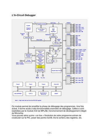 L’In-Circuit Debugger

                                          13                                      DATA Bus           8     PORTA
                                                Program Counter
                                                                                                                   RA0 /   AN0
                           FLASH                                                                                   RA1 /   AN1
                                                                                                                   RA2 /   AN2 / Vref-
                           Program
                           Memory                                                   RAM                            RA3 /   AN3 / Vref+
                                                  8 Level Stack
                                                     ( 13-bit )                     File                           RA4 /   T0CKl
                                                                                  Registers                        RA5 /   AN4 / SS
              Program      14                                                                              PORTB
                Bus                                                  RAM Addr (1)          9
                                                                                                                   RB0 /   INT
                                                                                  Addr MUX                         RB1
                        Instruction reg
                                                                                                                   RB2
                                               Direct Addr       7                              Indirect
                                                                                           8                       RB3 /   PGM
                                                                                                  Addr
                                                                                                                   RB4
                                                                                           FSR reg                 RB5
                                                                                                                   RB6 /   PGC
                                                                                       STATUS reg                  RB7 /   PGD
                                          8
                                                                                                           PORTC
                                                                                                                   RC0 /   T1OSO / T1CKL
                                                                              3             MUX
                                                  Power-up                                                         RC1 /   T1OSI / CCP2
                                                   Timer                                                           RC2 /   CCP1
                         Instruction                                                                               RC3 /   SCK / SCL
                                                  Oscillator
                          Decode &              Start-up Timer                                                     RC4 /   SDI / SDA
                                                                                    ALU
                           Control                                                                                 RC5 /   SD0
                                                  Power-on                                                         RC6 /   TX / CK
                                                   Reset                  8
                                                                                                                   RC7 /   RX / DT
                          Timing                  Watchdog
                                                                                   W reg
                         Generation                Timer                                                   PORTD
    OSC1 / CLKIN                                 Brown-out                                                         RD0 /   PSP0
    OSC2 / CLKOUT                                  Reset                                                           RD1 /   PSP1
                                                  In-Circuit                                                       RD2 /   PSP2
                                                  Debugger                                                         RD3 /   PSP3
                                                Low-Voltage                                                        RD4 /   PSP4
                                                Programming                         Parallel Slave Port            RD5 /   PSP5
                                                                                                                   RD6 /   PSP6
                                                                                                                   RD7 /   PSP7

                                                                                                           PORTE

                                               MCLR     VDD, Vss                                                   RE0 / AN5 / RD

                                                                                                                   RE1 / AN6 / WR

                                                                                                                   RE2 / AN7 / CS
     Timer0                     Timer1                     Timer2                         10-bit A/D




                                                      Synchronous
  Data EEPROM                   CCP1,2                                                     USART
                                                       Serial Port




   Note 1 : High order bits are from the STATUS register




Ce module permet de simplifier la phase de débogage des programmes. Une fois
activé, il donne accès à des fonctionnalités avancées de débogage. Celles-ci sont
exploitées par le module ICD de MPLAB, l’environnement de développement intégré
de Microchip.
Vous pouvez alors suivre « en live » l’évolution de votre programme entrain de
s’exécuter sur le PIC, poser des points d’arrêt, lire le contenu des registres, etc.




                                                                        - 33 -
 