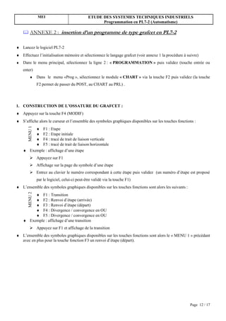 MEI                             ETUDE DES SYSTEMES TECHNIQUES INDUSTRIELS
                                                     Programmation en PL7-2 (Automatisme)

     ANNEXE 2 :              insertion d’un programme de type grafcet en PL7-2

♦ Lancez le logiciel PL7-2
♦ Effectuez l’initialisation mémoire et sélectionnez le langage grafcet (voir annexe 1 la procédure à suivre)
♦   Dans le menu principal, sélectionnez la ligne 2 : « PROGRAMMATION » puis validez (touche entrée ou
    enter)
        ♦      Dans le menu «Prog », sélectionnez le module « CHART » via la touche F2 puis validez (la touche
               F2 permet de passer du POST, au CHART au PRL) .




1. CONSTRUCTION DE L’OSSATURE DU GRAFCET :
♦ Appuyez sur la touche F4 (MODIF)
♦ S’affiche alors le curseur et l’ensemble des symboles graphiques disponibles sur les touches fonctions :
         ♦ F1 : Etape
      MENU 1




         ♦ F2 : Etape initiale
         ♦ F4 : tracé de trait de liaison verticale
         ♦ F5 : tracé de trait de liaison horizontale
    ♦ Exemple : affichage d’une étape
         Appuyez sur F1
         Affichage sur la page du symbole d’une étape
         Entrez au clavier le numéro correspondant à cette étape puis validez (un numéro d’étape est proposé
               par le logiciel, celui-ci peut-être validé via la touche F1)
♦ L’ensemble des symboles graphiques disponibles sur les touches fonctions sont alors les suivants :
         ♦ F1 : Transition
      MENU 2




         ♦ F2 : Renvoi d’étape (arrivée)
         ♦ F3 : Renvoi d’étape (départ)
         ♦ F4 : Divergence / convergence en OU
         ♦ F5 : Divergence / convergence en OU
    ♦ Exemple : affichage d’une transition
         Appuyez sur F1 et affichage de la transition
♦ L’ensemble des symboles graphiques disponibles sur les touches fonctions sont alors le « MENU 1 » précédant
  avec en plus pour la touche fonction F3 un renvoi d’étape (départ).




                                                                                                        Page 12 / 17
 