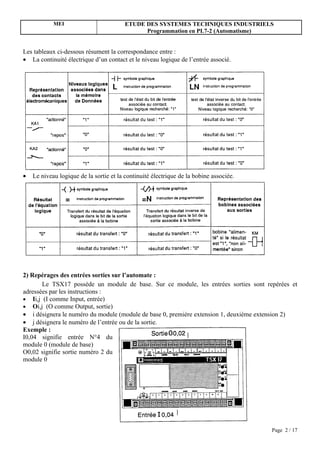 MEI                          ETUDE DES SYSTEMES TECHNIQUES INDUSTRIELS
                                               Programmation en PL7-2 (Automatisme)


Les tableaux ci-dessous résument la correspondance entre :
• La continuité électrique d’un contact et le niveau logique de l’entrée associé.




•   Le niveau logique de la sortie et la continuité électrique de la bobine associée.




2) Repérages des entrées sorties sur l’automate :
       Le TSX17 possède un module de base. Sur ce module, les entrées sorties sont repérées et
adressées par les instructions :
• Ii,j (I comme Input, entrée)
• Oi,j (O comme Output, sortie)
• i désignera le numéro du module (module de base 0, première extension 1, deuxième extension 2)
• j désignera le numéro de l’entrée ou de la sortie.
Exemple :
I0,04 signifie entrée N°4 du
module 0 (module de base)
O0,02 signifie sortie numéro 2 du
module 0




                                                                                        Page 2 / 17
 