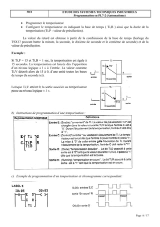 MEI                        ETUDE DES SYSTEMES TECHNIQUES INDUSTRIELS
                                             Programmation en PL7-2 (Automatisme)

       •    Programmer le temporisateur
       •    Configurer le temporisateur en indiquant la base de temps ( Ti,B ) ainsi que la durée de la
            temporisation (Ti,P : valeur de présélection).

         La valeur du retard est obtenue à partir de la combinaison de la base de temps (horloge du
TSX17 pouvant battre la minute, la seconde, le dixième de seconde et le centième de seconde) et de la
valeur de présélection.

Exemple :

Si Ti,P = 15 et Ti,B = 1 sec, la temporisation est égale à
15 secondes. La temporisation est lancée dès l’apparition
d’un niveau logique « 1 » à l’entrée. La valeur courante
Ti,V décroît alors de 15 à 0, d’une unité toutes les bases
de temps (la seconde ici).


Lorsque Ti,V atteint 0, la sortie associée au temporisateur
passe au niveau logique « 1 ».




b) Instructions de programmation d’une temporisation :




c) Exemple de programmation d’un temporisateur et chronogramme correspondant:




                                                                                             Page 6 / 17
 