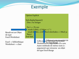 Exemple
Option Explicit
Sub displaySquare()
Dim i As Integer
For i = 1 To 100
result.Cells(i, 1).Value = i * i
result.Cells(i, 1).Interior.ColorIndex = i Mod 32
Next i
End Sub
Result est un Objet
de type
Excel.Worksheet
Excel -> bibliothèque
Worksheet -> class
Cells est une méthode de la class
Worksheet à 2 arguments (il a une
Autre méthode de même nom à 1
argument) qui retourne un objet
de type Excel.Range
Value est une propriété de
la class Range
 