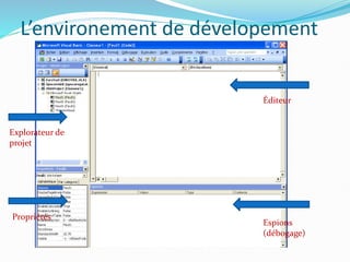L’environement de dévelopement
Explorateur de
projet
Éditeur
Espions
(débogage)
Propriétés
 