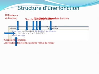 Structure d’une fonction
Délimiteurs
de fonction Nom de la fonction Type de la fonction
Nom de l’argument
Type de l’argument
Liste des arguments
Corps de la fonction:
Attribution fonctionne comme valeur de retour
 
