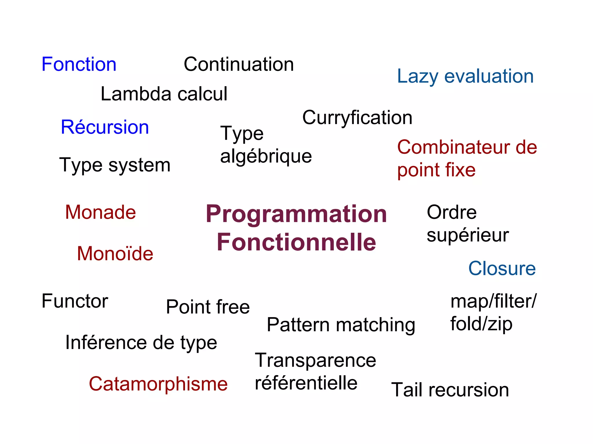Fonction       Continuation
                                           Lazy evaluation
       Lambda calcul
  Récursion                     Curryfication
                      Type
                      algébrique           Combinateur de
 Type system                               point fixe

  Monade          Programmation                 Ordre
                   Fonctionnelle                supérieur
   Monoïde
                                                    Closure
Functor       Point free                          map/filter/
                            Pattern matching      fold/zip
  Inférence de type
                           Transparence
     Catamorphisme         référentielle Tail recursion
 