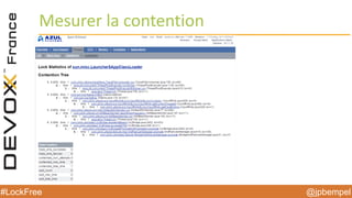 @jpbempel#LockFree @jpbempel#LockFree
Mesurer la contention
 