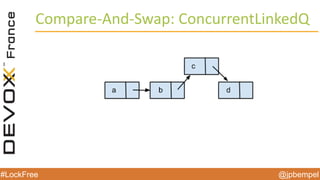 @jpbempel#LockFree @jpbempel#LockFree
Compare-And-Swap: ConcurrentLinkedQ
 