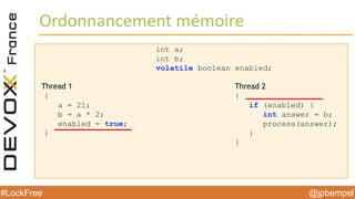 @jpbempel#LockFree @jpbempel#LockFree
Ordonnancement mémoire
int a;
int b;
volatile boolean enabled;
Thread 1 Thread 2
{ {
a = 21; if (enabled) {
b = a * 2; int answer = b;
enabled = true; process(answer);
} }
}
 