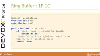 @jpbempel#LockFree @jpbempel#LockFree
Ring Buffer : 1P 1C
Object[] ringBuffer;
volatile int head;
volatile int tail;
public boolean offer(E e) {
if (tail - head == ringBuffer.length)
return false;
ringBuffer[tail % ringBuffer.length] = e;
tail++; // <- volatile write
return true;
}
 
