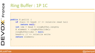 @jpbempel#LockFree @jpbempel#LockFree
Ring Buffer : 1P 1C
public E poll() {
if (tail == head) // <- volatile read tail
return null;
int idx = head % ringBuffer.length;
E element = ringBuffer[idx];
ringBuffer[idx] = null;
head++; // <- volatile write
return element;
}
 