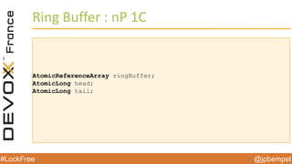@jpbempel#LockFree @jpbempel#LockFree
Ring Buffer : nP 1C
AtomicReferenceArray ringBuffer;
AtomicLong head;
AtomicLong tail;
 