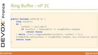 @jpbempel#LockFree @jpbempel#LockFree
Ring Buffer : nP 1C
public boolean offer(E e) {
long curTail;
do {
curTail = tail.get()
if (curTail - head.get() == ringBuffer.length)
return false;
} while (!tail.compareAndSet(curTail, curTail + 1));
ringBuffer.set(curTail % ringBuffer.length, e);//volatile write
return true;
}
 