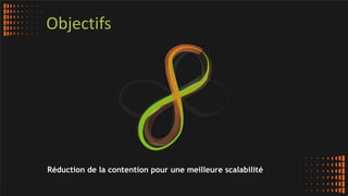 @jpbempel#LockFree
Objectifs
Réduction de la contention pour une meilleure scalabilité
 