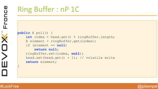 @jpbempel#LockFree @jpbempel#LockFree
Ring Buffer : nP 1C
public E poll() {
int index = head.get() % ringBuffer.length;
E element = ringBuffer.get(index);
if (element == null)
return null;
ringBuffer.set(index, null);
head.set(head.get() + 1); // volatile write
return element;
}
 