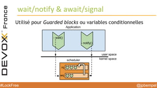 @jpbempel#LockFree @jpbempel#LockFree
Utilisé pour Guarded blocks ou variables conditionnelles
wait/notify & await/signal
 