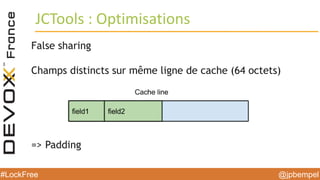 @jpbempel#LockFree @jpbempel#LockFree
False sharing
Champs distincts sur même ligne de cache (64 octets)
=> Padding
JCTools : Optimisations
 