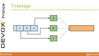 @jpbempel#LockFree @jpbempel#LockFree
Ticketage
 