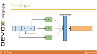 @jpbempel#LockFree @jpbempel#LockFree
Ticketage
 