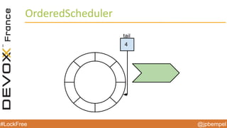 @jpbempel#LockFree @jpbempel#LockFree
OrderedScheduler
 