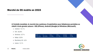 Marché de OS mobile en 2023
15 PM3241 6 février 2024
A l’échelle mondiale, le marché des systèmes d’exploitation pour téléphones portables se
réduit à trois grands acteurs : iOS (iPhone), Android (Google) et Windows (Microsoft).
 