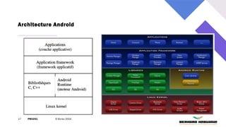Architecture Android
17 PM3241 6 février 2024
 