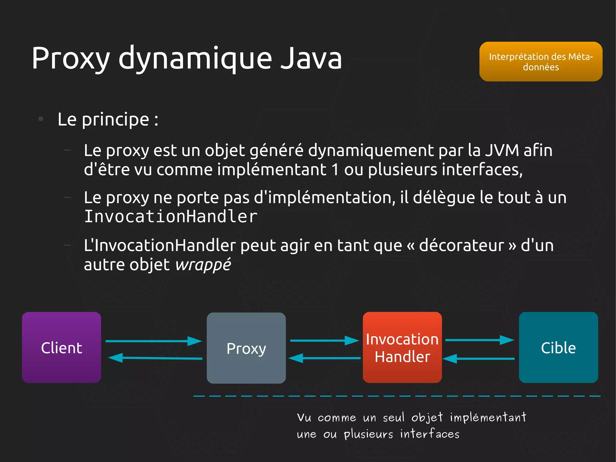 Proxy dynamique Java
●

Interprétation des Métadonnées

Le principe :
–

Le proxy est un objet généré dynamiquement par la JVM afin
d'être vu comme implémentant 1 ou plusieurs interfaces,

–

Le proxy ne porte pas d'implémentation, il délègue le tout à un
InvocationHandler

–

L'InvocationHandler peut agir en tant que « décorateur » d'un
autre objet wrappé

Client

Proxy

Invocation
Handler

Vu comme un seul objet implémentant
une ou plusieurs interfaces

Cible

 