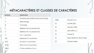 MÉTACARACTÈRES ET CLASSES DE CARACTÈRES
 
