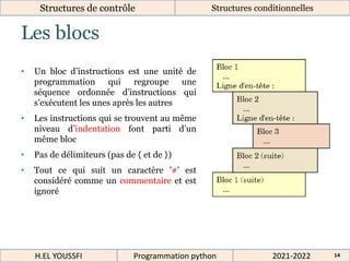 Les blocs
Structures de contrôle Structures conditionnelles
• Un bloc d’instructions est une unité de
programmation qui regroupe une
séquence ordonnée d’instructions qui
s’exécutent les unes après les autres
• Les instructions qui se trouvent au même
niveau d’indentation font parti d’un
même bloc
• Pas de délimiteurs (pas de { et de })
• Tout ce qui suit un caractère ’#’ est
considéré comme un commentaire et est
ignoré
2021-2022
H.EL YOUSSFI Programmation python 14
 