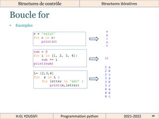Boucle for
Structures de contrôle Structures itératives
• Exemples
2021-2022
H.EL YOUSSFI Programmation python 19
 