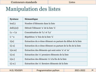 Manipulation des listes
Conteneurs standards Listes
Syntaxe Sémantique
len(L) Nombre d’éléments dans la liste
del(L[n]) Détruit l’élément ‘n’ de la liste ‘L’
L1 + L2 Concaténation de ‘L1’ et ‘L2’
L * n Répétition ’n’ fois de la liste ‘L’
L[n] Extraction du n-ième élément en partant du début de la liste
L[-n] Extraction du n-ième élément en partant de la fin de la liste
L[n:m] Extraction des éléments qui sont entre ‘n’ et ‘m’
L[:n] Extraction des ‘n’ premiers éléments de la liste
L[n:] Extraction des éléments ‘n’ à la fin de la liste
L[-n:] Extraction des ‘n’ derniers éléments de la liste
2021-2022
H.EL YOUSSFI Programmation python 24
 