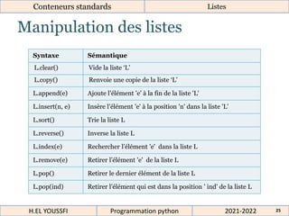 Manipulation des listes
Conteneurs standards Listes
Syntaxe Sémantique
L.clear() Vide la liste ‘L’
L.copy() Renvoie une copie de la liste ‘L’
L.append(e) Ajoute l’élément 'e' à la fin de la liste 'L'
L.insert(n, e) Insère l’élément 'e' à la position 'n' dans la liste 'L'
L.sort() Trie la liste L
L.reverse() Inverse la liste L
L.index(e) Rechercher l’élément 'e' dans la liste L
L.remove(e) Retirer l’élément 'e' de la liste L
L.pop() Retirer le dernier élément de la liste L
L.pop(ind) Retirer l’élément qui est dans la position ' ind' de la liste L
2021-2022
H.EL YOUSSFI Programmation python 25
 