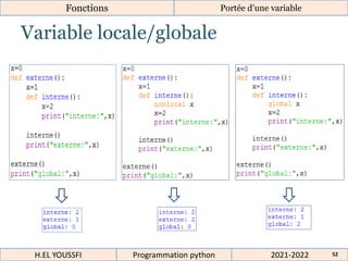 Variable locale/globale
Fonctions Portée d’une variable
2021-2022
H.EL YOUSSFI Programmation python 52
 
