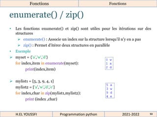enumerate() / zip()
Fonctions Fonctions
2021-2022
H.EL YOUSSFI Programmation python 53
• Les fonctions enumerate() et zip() sont utiles pour les itérations sur des
structures
 enumerate() : Associe un index sur la structure lorsqu’il n’y en a pas
 zip() : Permet d’itérer deux structures en parallèle
• Exemple
 myset = {'a','w','d'}
for index,item in enumerate(myset):
print(index,item)
 mylist1 = [5, 3, 9, 4, 1]
mylist2 = ['a','w','d','e']
for index,char in zip(mylist1,mylist2):
print (index ,char)
 