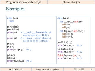 Exemple1
Programmation orientée objet Classes et objets
2021-2022
H.EL YOUSSFI Programmation python 63
class Point:
def __init__(self,x,y):
self.x=x
self.y=y
def deplacer(self,dx,dy):
self.x+=dx
self.y+=dy
p1=Point(2,3)
print(p1.x,p1.y) #2 3
p1.deplacer(1,2)
print(p1.x,p1.y) #3 5
Point.deplacer(p1,1,2)
print(p1.x,p1.y) #4 7
class Point:
pass
p1=Point()
p2=Point()
print(p1) #<__main__.Point object at
0x000000000910B080>
print(p2) #<__main__.Point object at
0x000000000910B160>
p1.x=2
p1.y=3
print(p1.x,p1.y) #2 3
p2.x=3
p2.y=4
print(p2.x,p2.y) #3 4
 