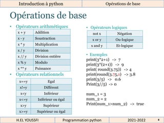 Opérations de base
• Opérateurs arithmétiques
• Opérateurs relationnels
Introduction à python
x + y Addition
x - y Soustraction
x * y Multiplication
x / y Division
x // y Division entière
x % y Modulo
x ** y Puissance
x==y Egal
x!=y Différent
x<y Inférieur
x<=y Inférieur ou égal
x>y Supérieur
x>=y Supérieur ou égal
• Exemples
print(3*2+1) -> 7
print(3*(2+1)) -> 9
print( round(3.75)) -> 4
print(round(3.75,1) -> 3.8
print(3/5) -> 0.6
Print(3//5) -> 0
num_1 = 3
num_2 = 2
Print(num_1>num_2) -> true
not x Négation
x or y Ou-logique
x and y Et-logique
• Opérateurs logiques
Opérations de base
2021-2022
H.EL YOUSSFI Programmation python 8
 