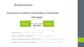 • Pour donner du contrôle au consommateur sur le producteur
Backpressure
Producer Consumer
Data flow
Data request
 